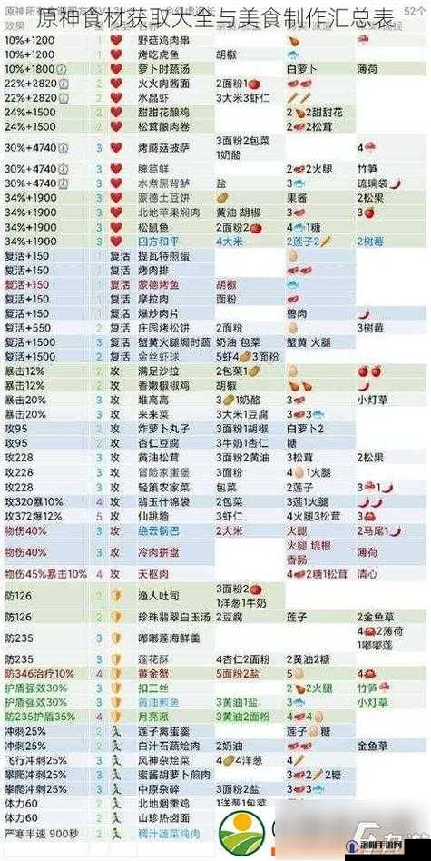 原神一锤定音的食材任务攻略，资源管理、高效利用与避免浪费