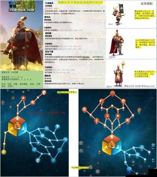 万国觉醒曹操天赋树加点与分配攻略