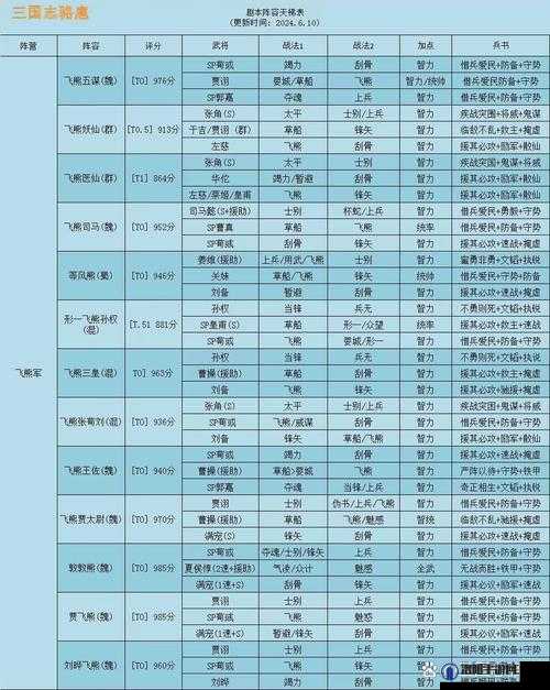 灰烬战线空战编队怎么选择 空战编队选择搭配推荐