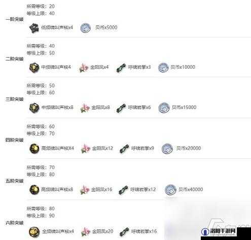 FGO拿破仑突破材料汇总与技能升级材料详解