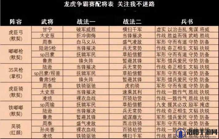 三国志战略版桃园箕形阵阵容推荐
