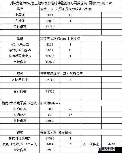 疾风传李带什么秘卷最实用？玩家必备的秘卷选择与搭配指南