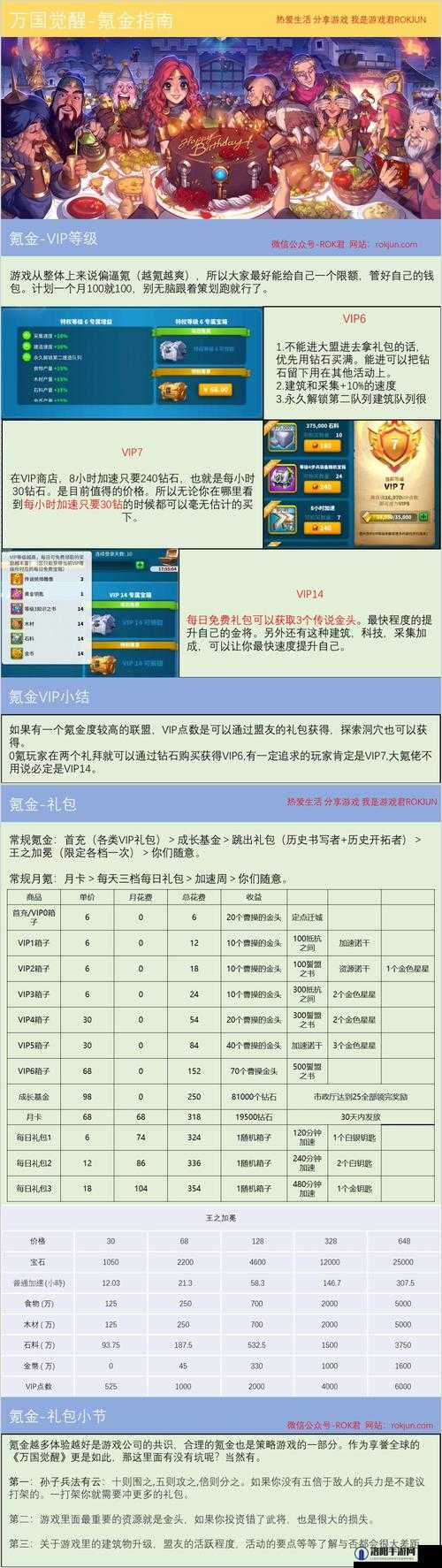 万国觉醒氪金攻略，商城购买道具推荐深度解析
