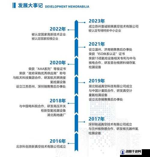 37大但汾company的历史背景与发展历程:从创立到行业领先的全面解析
