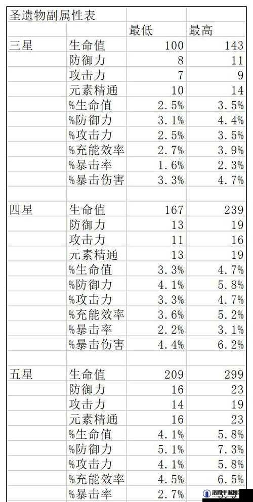 原神圣遗物词条选什么好？圣遗物副词条选择推荐