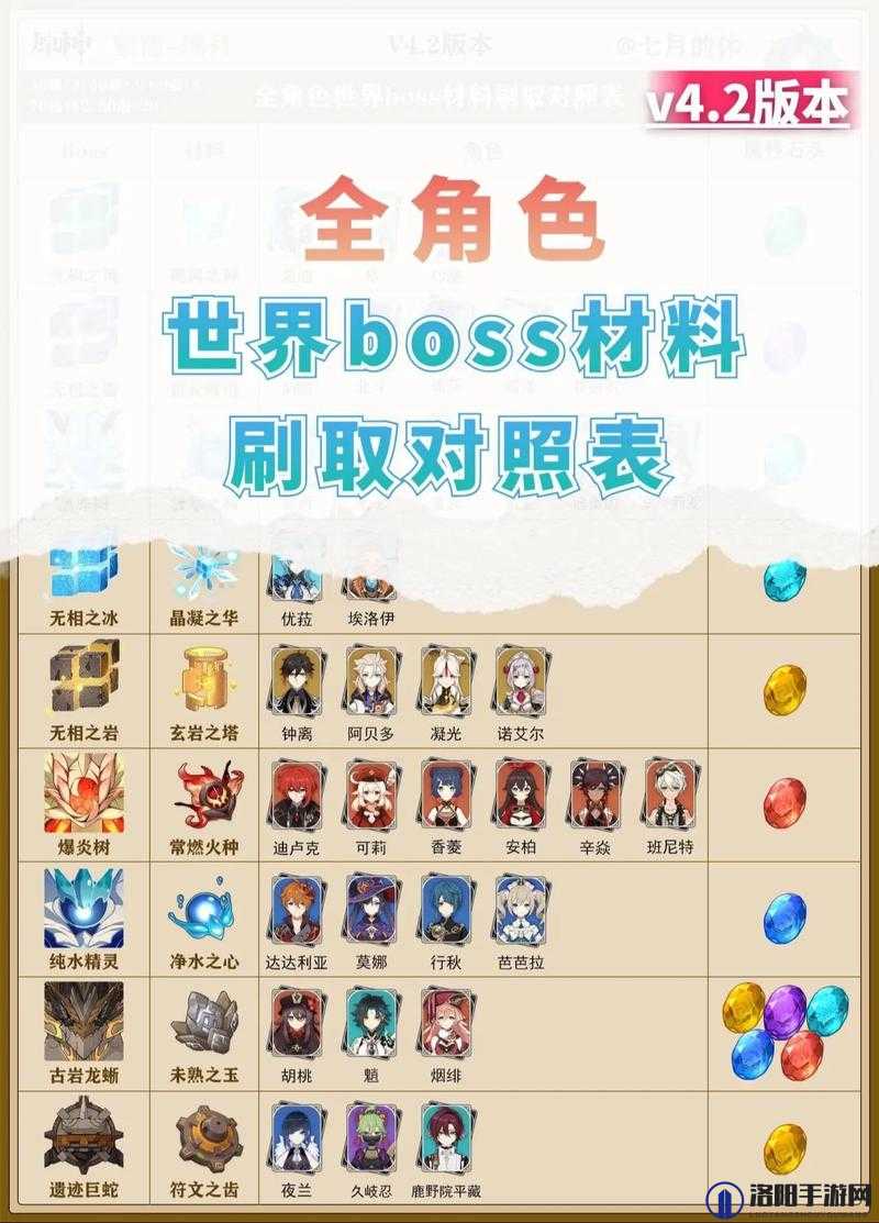 原神那些角色可以聚怪 各角色聚怪效果一览
