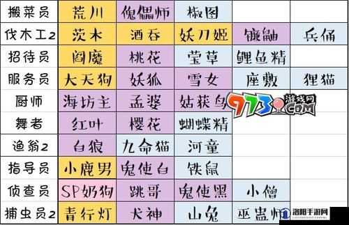 阴阳师妖怪屋打工攻略,式神打工岗位推荐及未来玩法革命预测