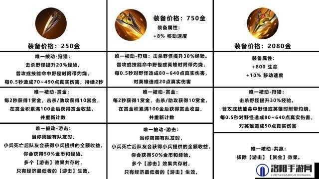 王者荣耀新装备黄刀怎么样?S21赛季新装备龙鳞利剑详解
