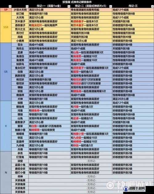 阴阳师妖怪屋金币获取攻略及未来玩法革命预测
