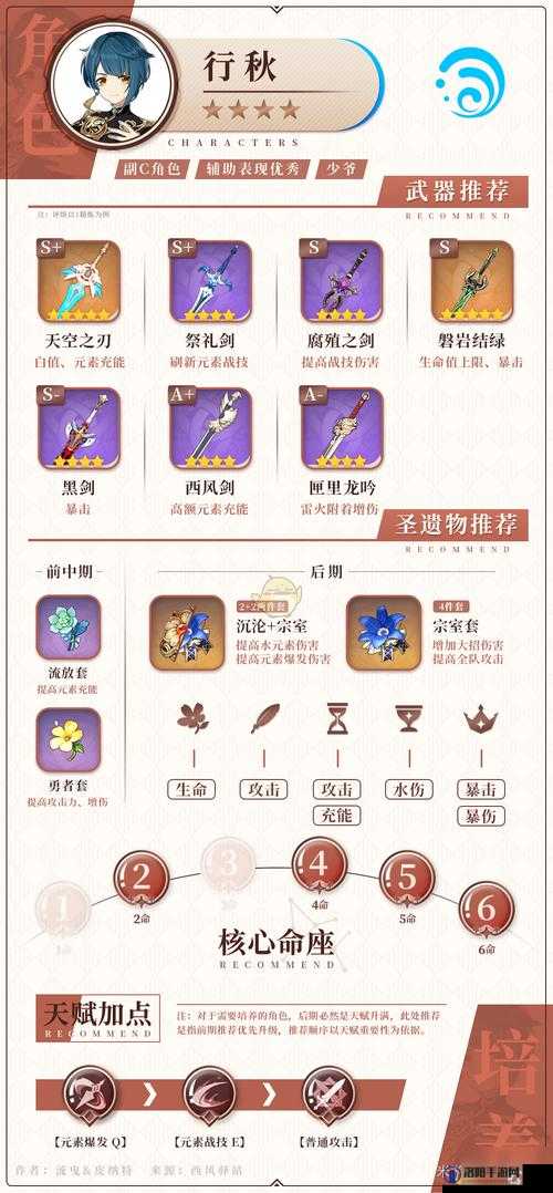 原神七七圣遗物搭配指南，奶量爆棚的套装选择