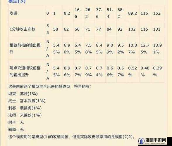 王者荣耀夏洛特攻速阈值表及各档攻速需求分析