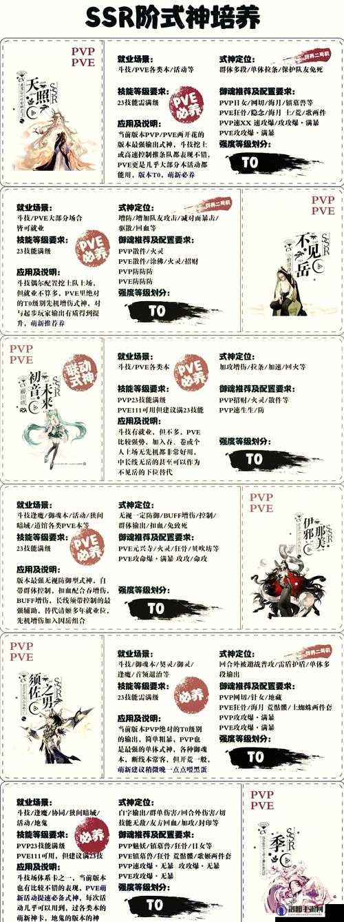 阴阳师妖怪屋SSR强度排名推荐，SSR哪个强？