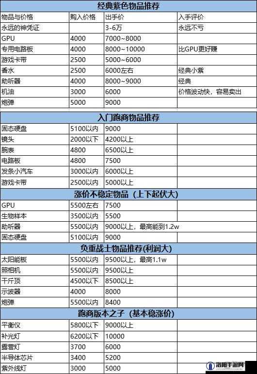 新神魔大陆公会跑商攻略，公会怎么跑商及未来玩法革命预测