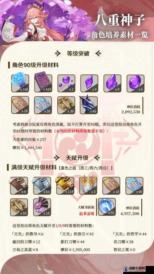 原神天赋培养素材怎么得，天赋培养素材获取途径详解