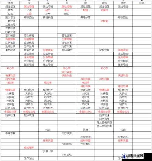 不朽之旅装备词缀推荐与最强词缀分析攻略