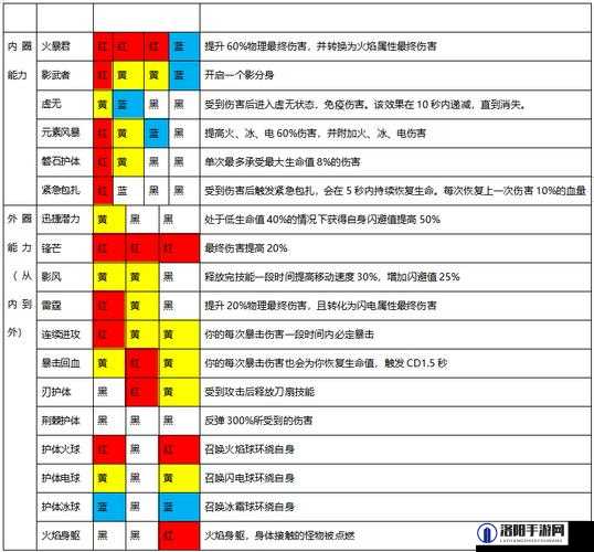 魔渊之刃斧头怎么玩？斧头套装选择推荐及未来玩法革命预测