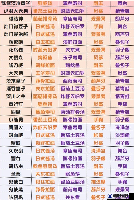阴阳师妖怪屋阎魔喜好全攻略