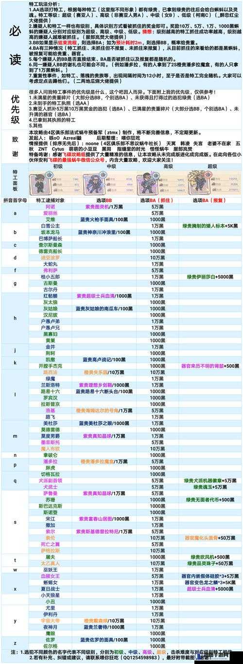 最强蜗牛古斯曼怎么选？特工古斯曼选项攻略