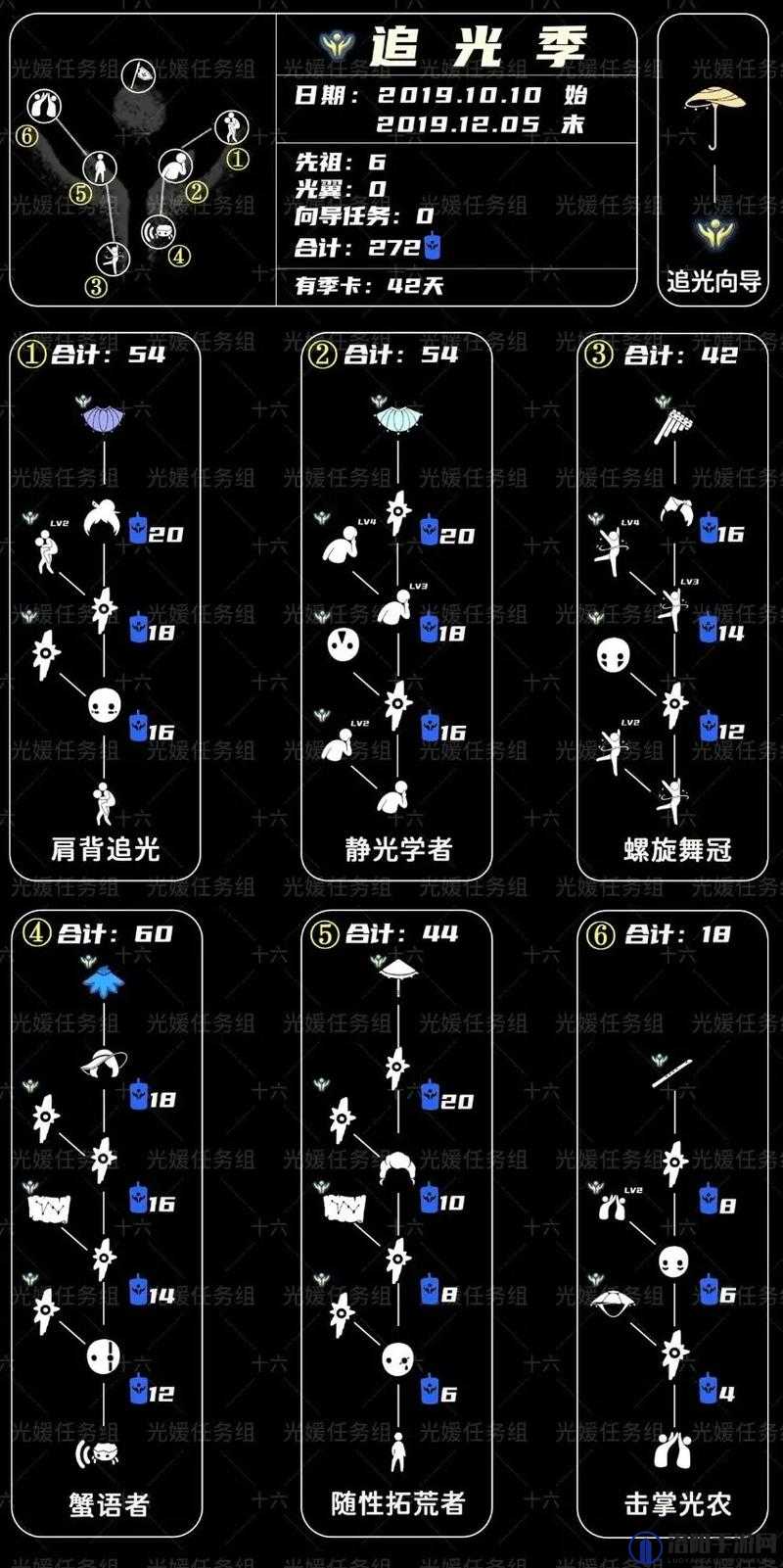 光遇预言季季节蜡烛怎么获得 一天可以拿多少根
