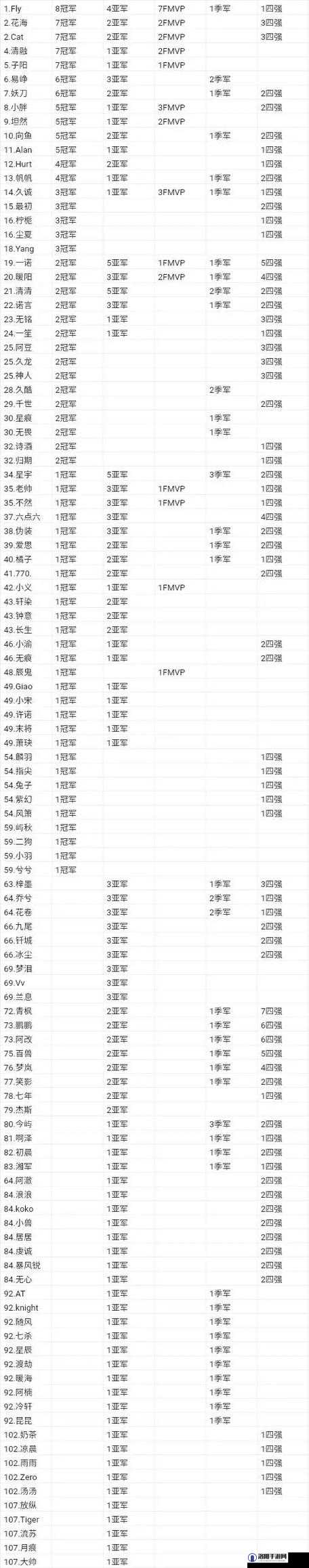 2020KPL秋季赛积分排行榜，最新战队排名的演变史