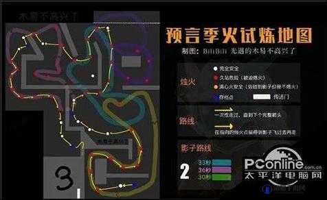 光遇预言季火之试炼怎么过？火之试炼路线攻略