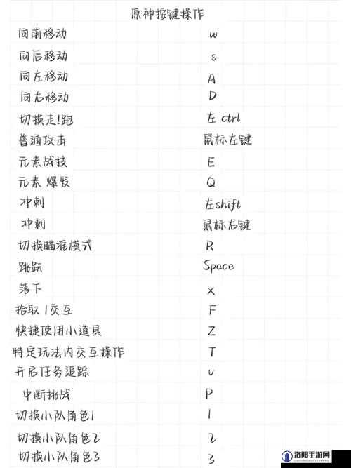 原神怎么切换走路和跑步,按键管理与游戏效率