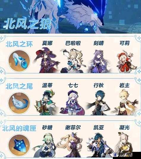 原神北风之狼刷新时间介绍 秘宝次数一周能收取多少次