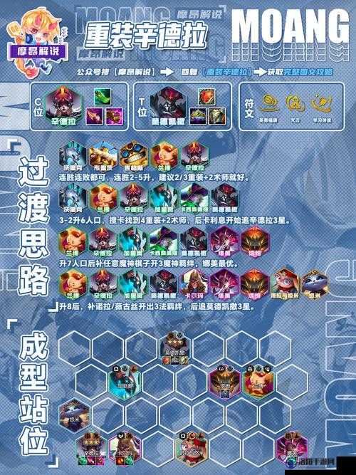 云顶之弈S4重装神射怎么玩？重装神射阵容攻略