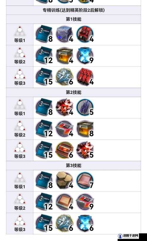 明日方舟史尔特尔精二材料及角色解析