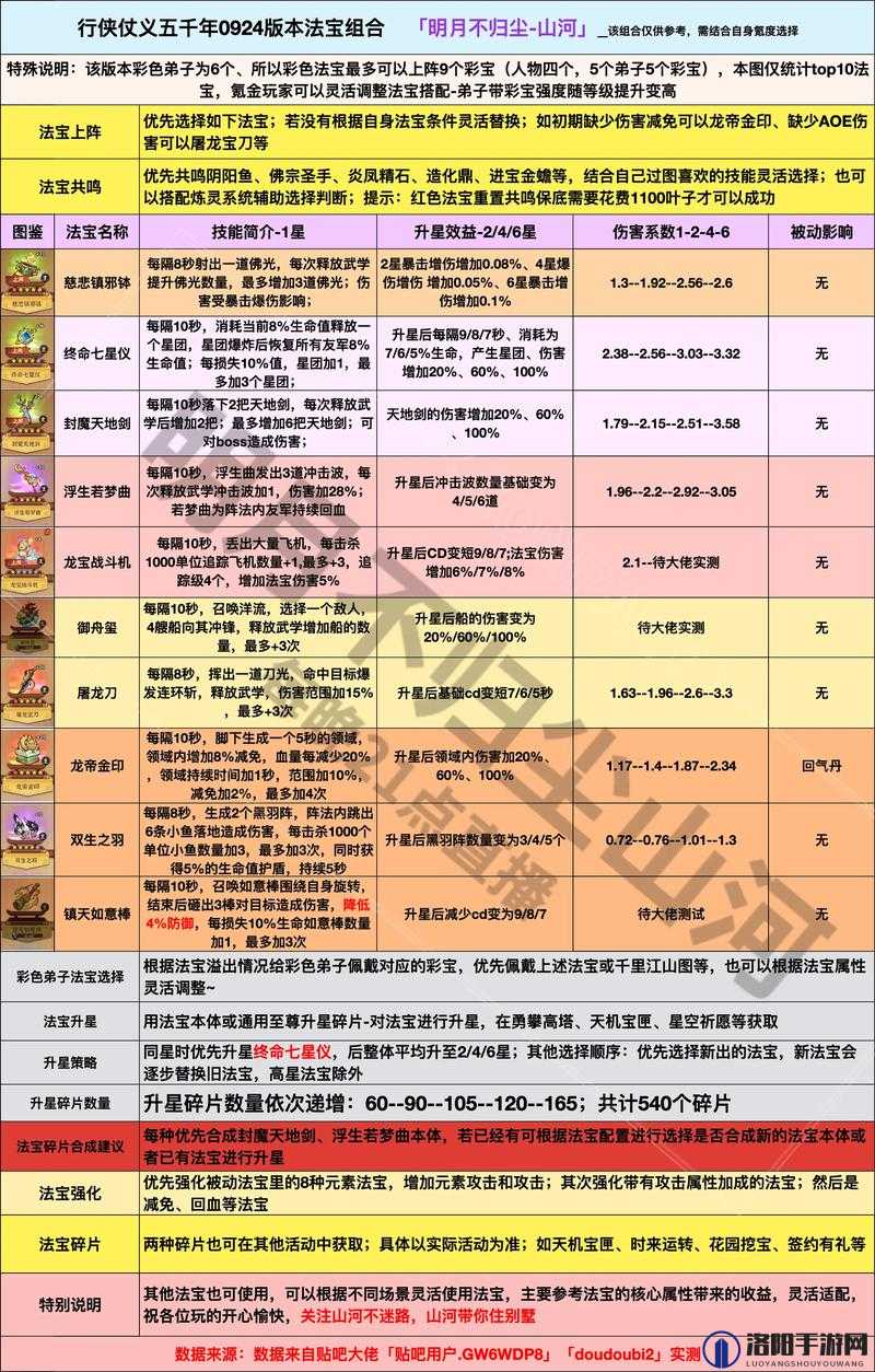 寻秦神器系统怎么玩？神器系统玩法介绍及其演变史专题