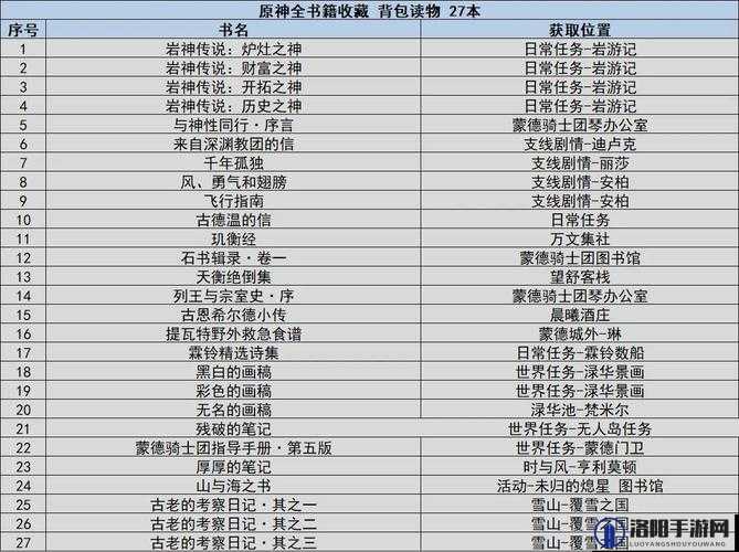 原神书籍怎么得 全书籍获取位置演变史专题