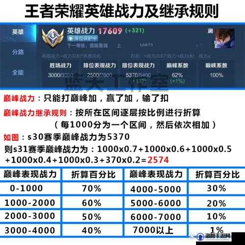 王者荣耀新赛季荣耀战力继承规则介绍及玩法革命预测