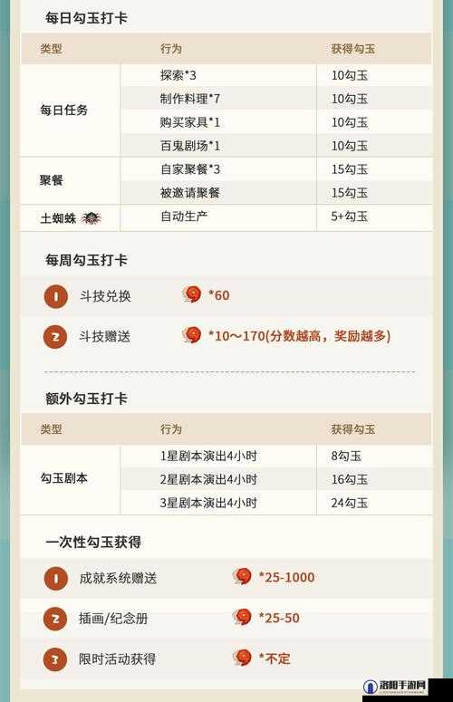 阴阳师妖怪屋勾玉怎么得？全面解析勾玉获取途径及未来玩法革命预测