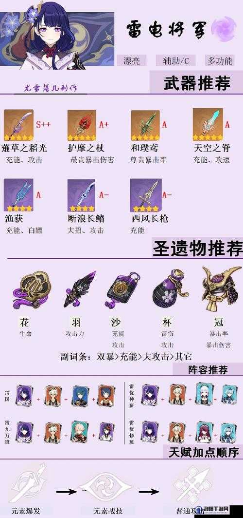 原神雷泽圣遗物如何搭配？雷泽套装选择推荐