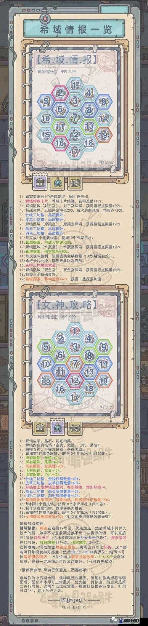 最强蜗牛希域女神攻略加点全解析