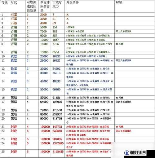 万国觉醒一级兵怎么升二级兵？士兵升级方法深度解析