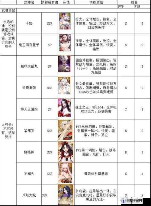 阴阳师妖怪屋SSR排名与强度最高式神卡牌攻略