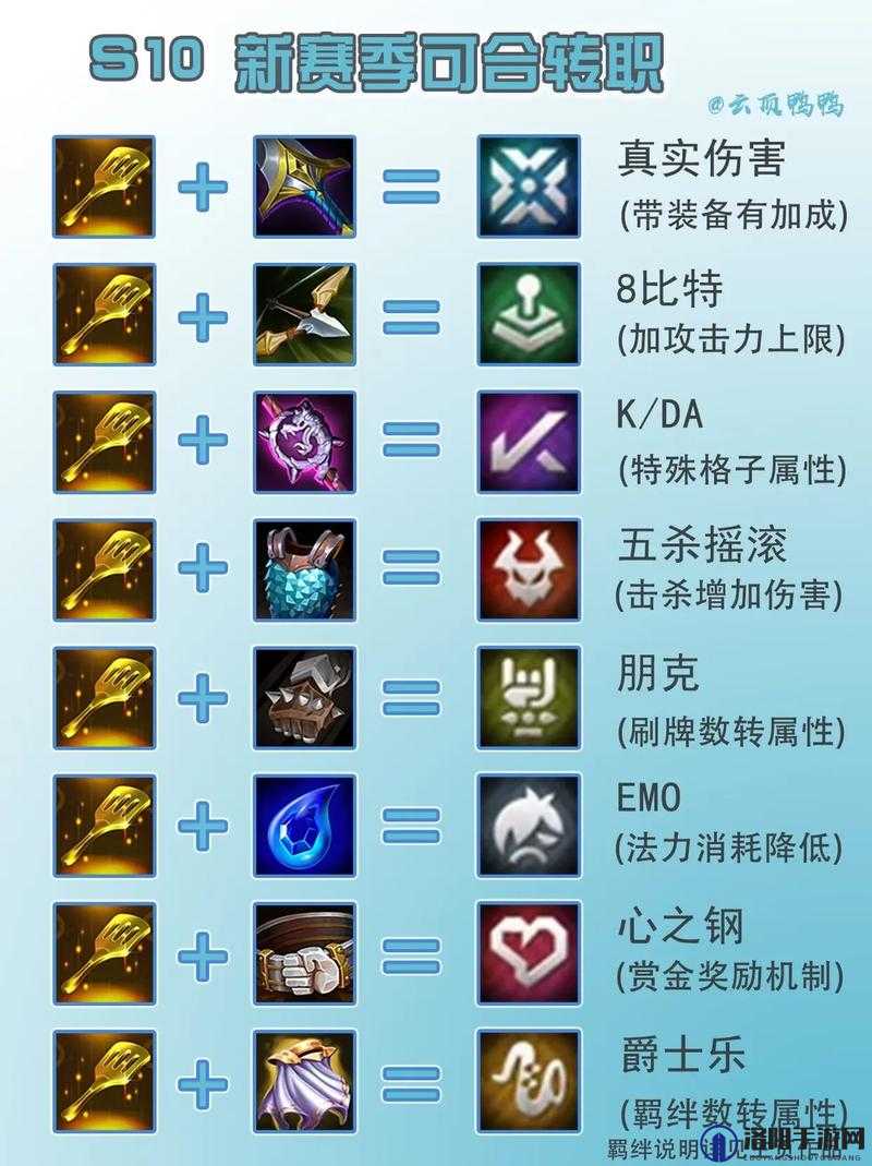 云顶之弈S4转职装备强度分析，铲子合什么比较好