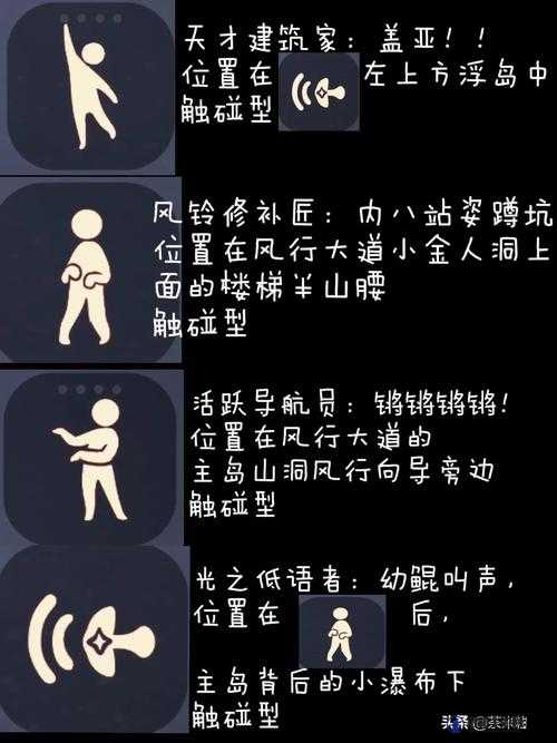 光遇预言季先祖位置大全,六个先祖的高效探索与资源管理