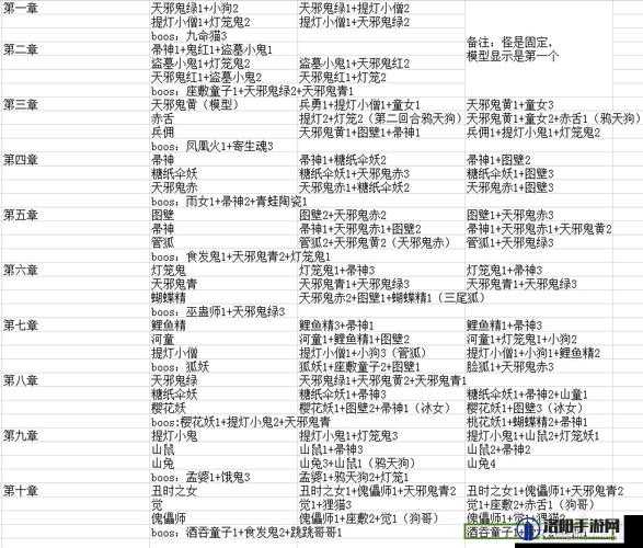阴阳师妖怪屋角色编号的查看与管理