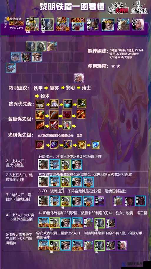云顶之弈重秘猴攻略，重装秘术阵容的制胜之道