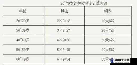 夫妻之间多久同房一次才算正常?专家解析健康频率与幸福关系