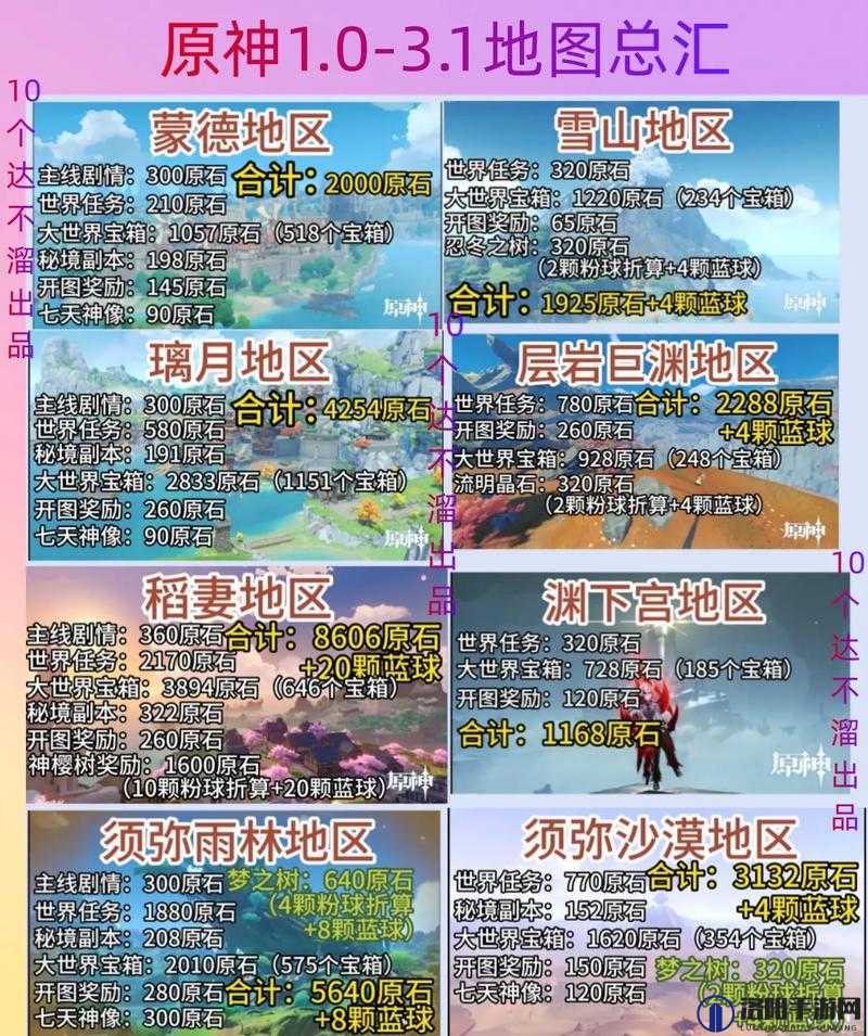 原神原石怎么获得 原石不氪金获取途径汇总