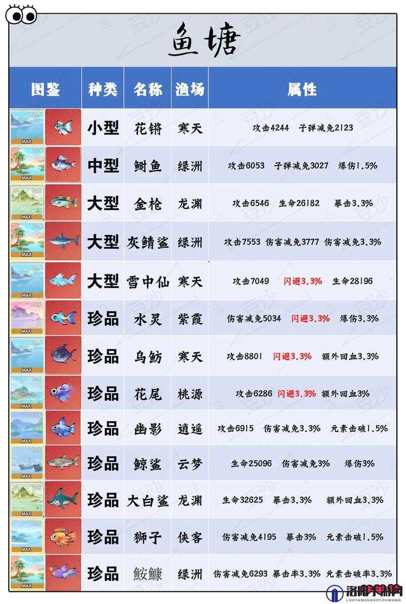 悠长假期怎么养鱼？养鱼场怎么用？未来玩法革命预测