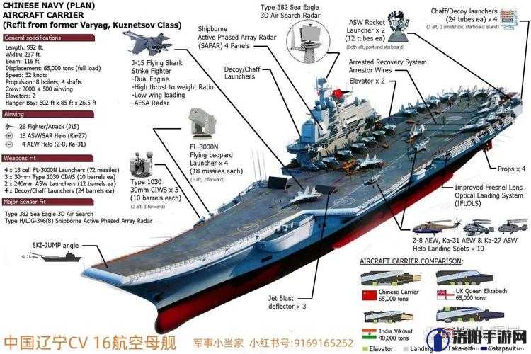 为什么说辽宁舰不是 cv16？