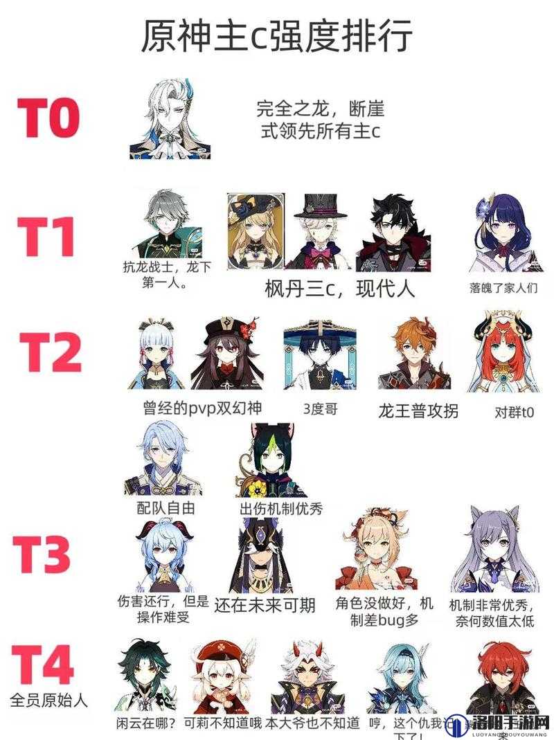 原神公测角色推荐，五星输出辅助T0排行榜演变史