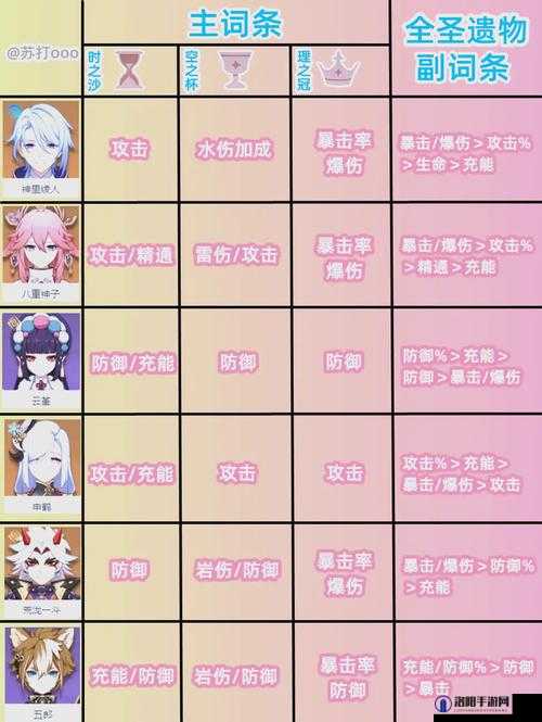 原神手游NPC圣遗物怎么领？对话领取圣遗物方法全攻略