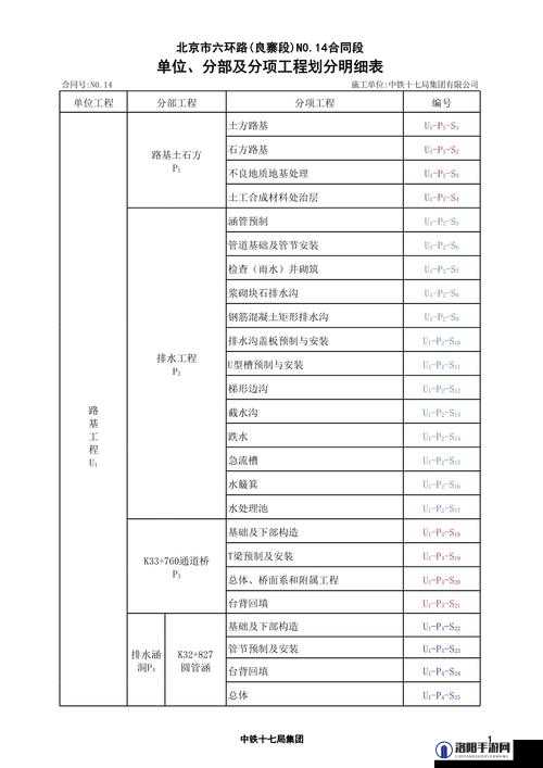 什么是一级工程、二级工程、三级工程?它们的划分标准是什么?