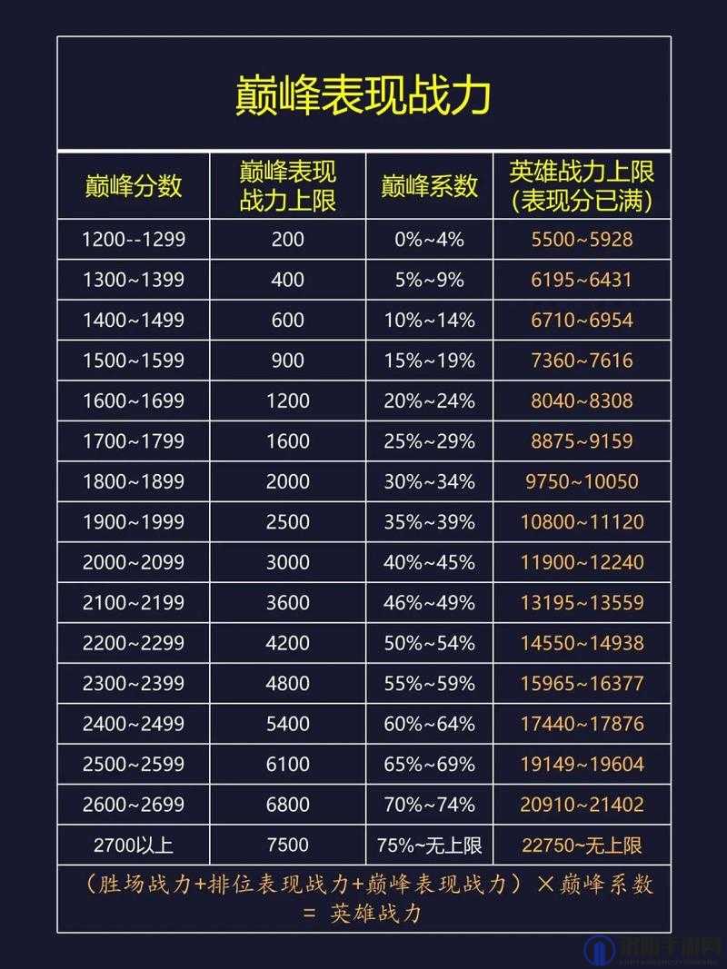 王者荣耀分路段位最高多少？位置段位上限介绍