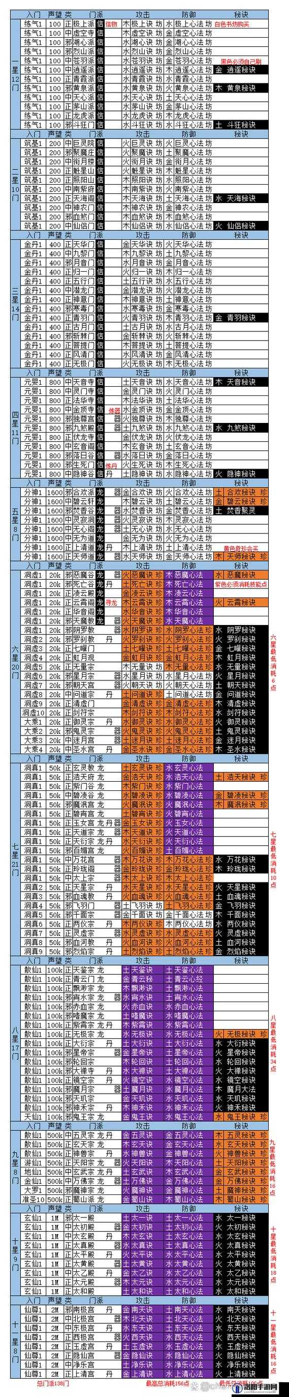 想不想修真境界与等级划分详解及其资源管理艺术